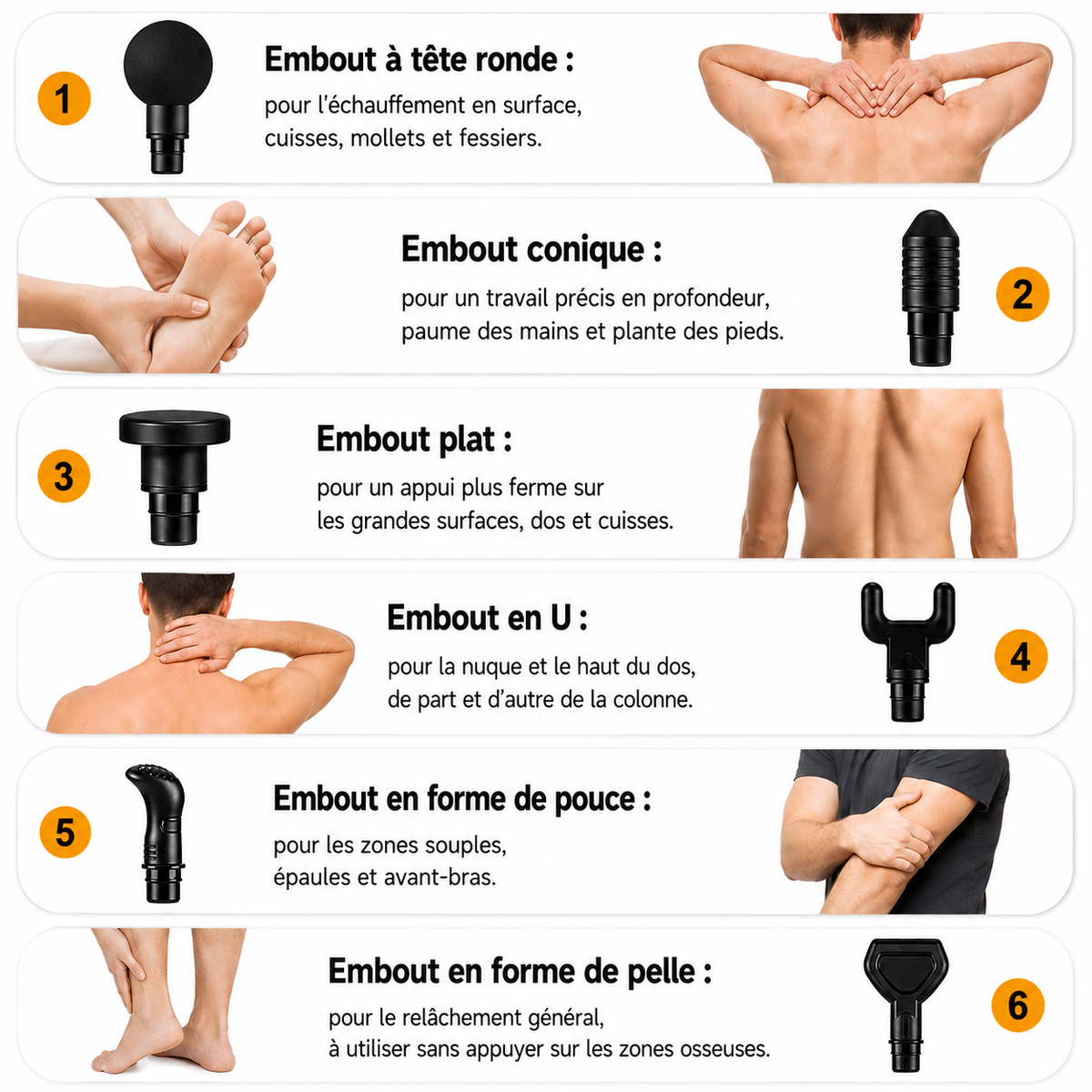 Guide d'utilisation des six têtes du pistolet de massage SwissTouch Elite, avec la zone du corps correspondant à chacune